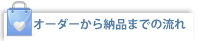 I[_[[i܂ł̗